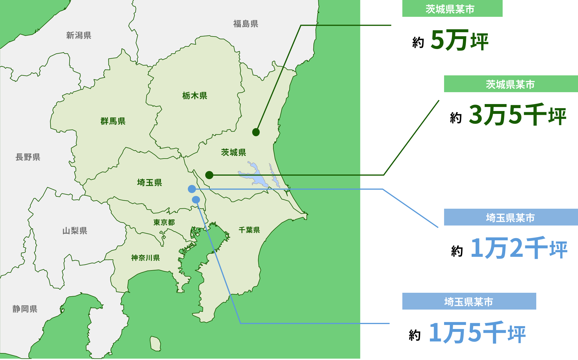 当社のトラックレコード図